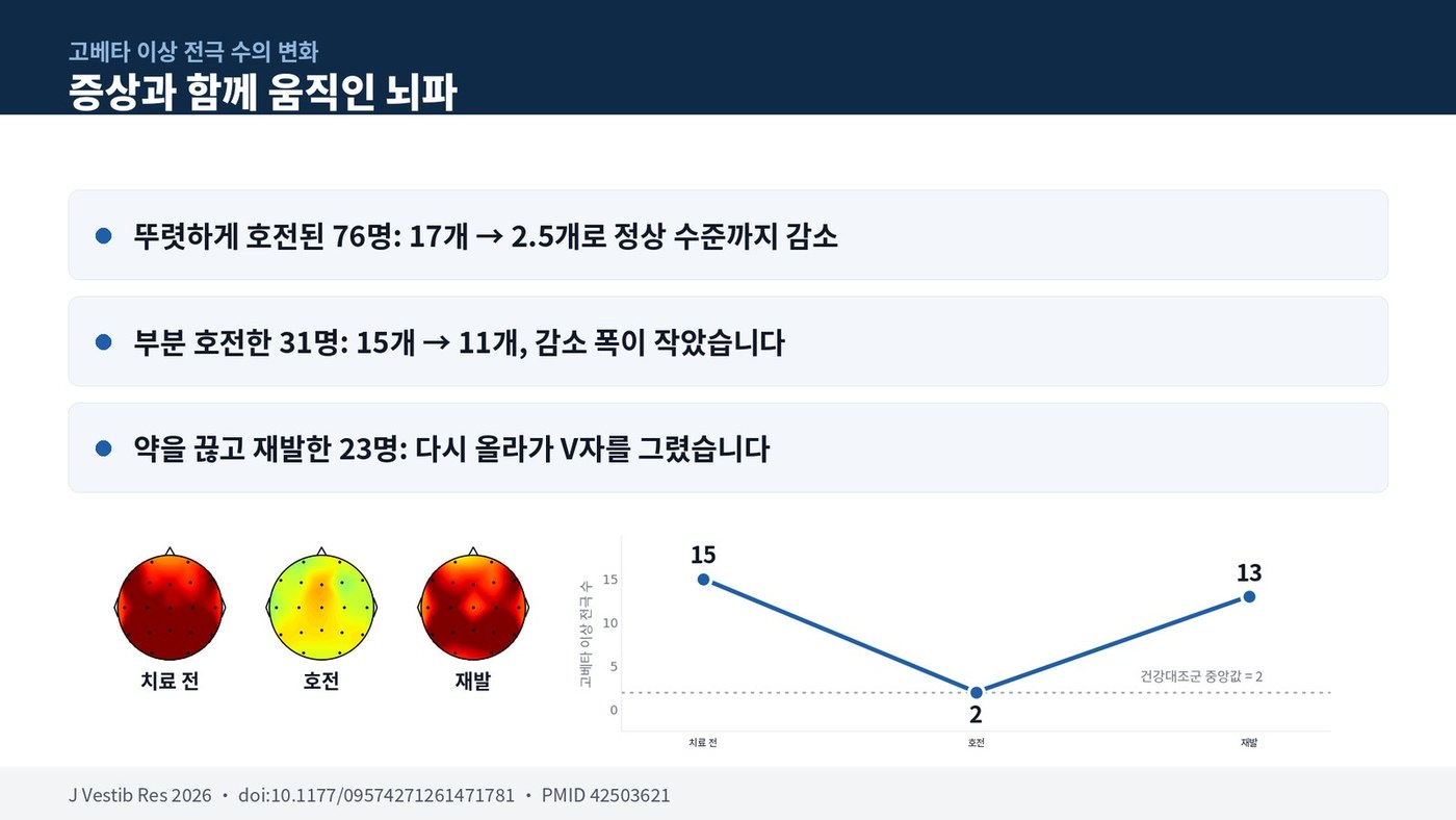 재발군의 V자 궤적
